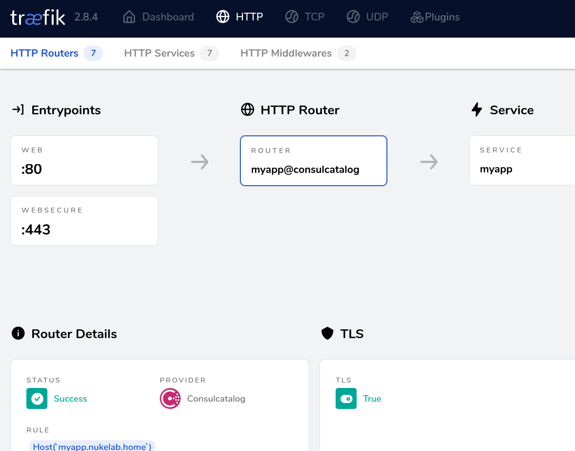 Traefik Dashboard